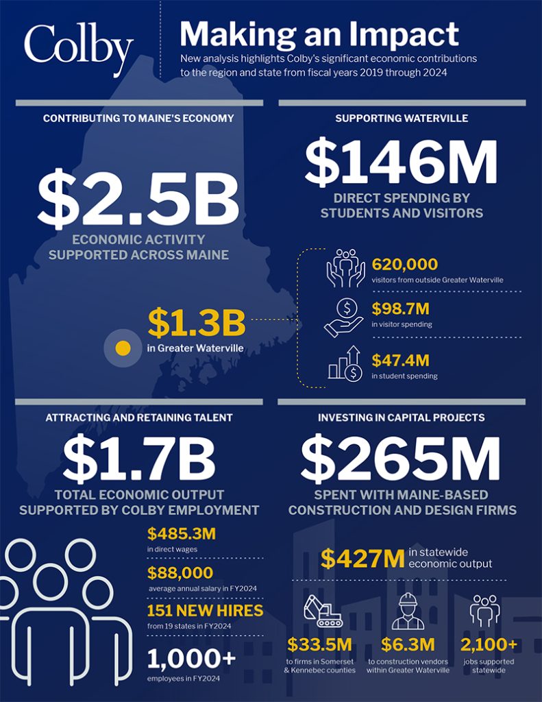 An infographic displaying financial figures.